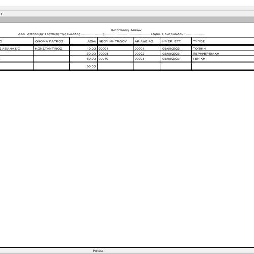 Κατάσταση Αδειών